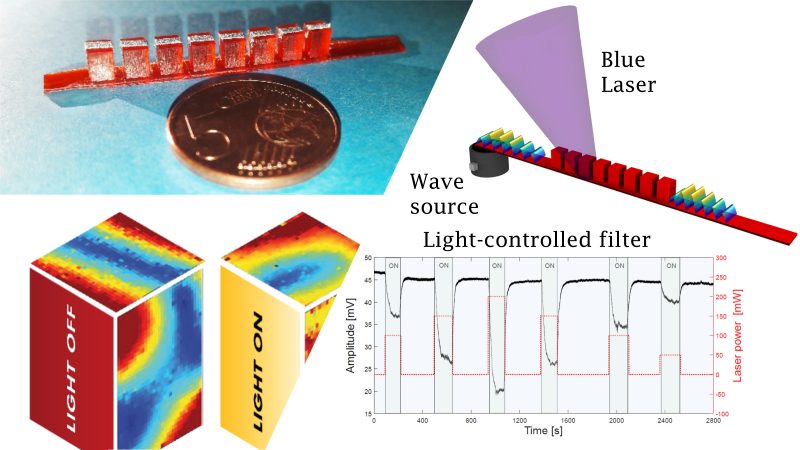 Metamateriali riconfigurabili, uno studio del Politecnico di Torino