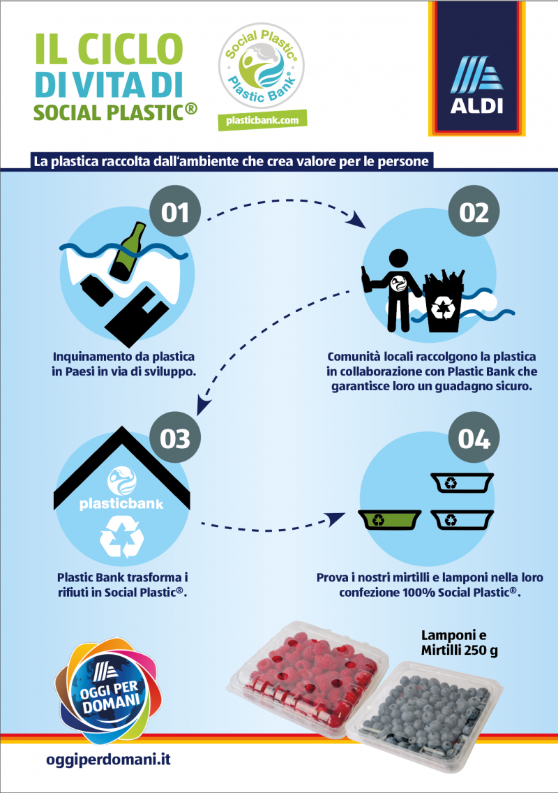 Aldi utilizza la Social Plastic ® per il packaging dei prodotti ortofrutticoli
