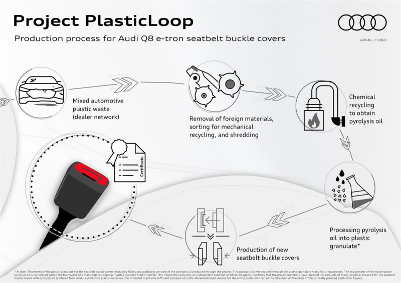 Plastica da riciclo chimico per le cover delle fibbie delle cinture di sicurezza